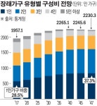 가족이 사라진다…30년 뒤 총가구 3분의 1이 1인가구