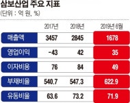 삼보산업, 2년 만에 또다시 주주에 손…차입 해결은 발등의 불