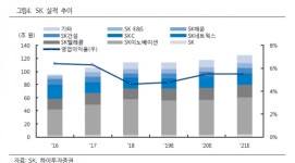 SK하이푸드 | SK, 자사주 매입으로 주가 하방경직성 확보 ‘매수’-하이투자