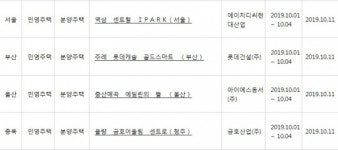 아파트투유, ‘서울 역삼 센트럴 IPARK’·‘부산 주례 롯데캐슬 골드스마트’ 등 청약 당첨자 발표