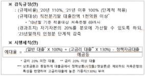 저축은행 예대율 규제 2023년까지 ‘연착륙’…상호저축은행법 개정안 공포