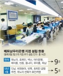 [리틀코리아 베트남] 우리은행, 한국 인터넷·모바일 뱅킹 접목…차별화된 선진 서비스 제공