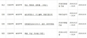 아파트투유, ‘부산 대신 해모로 센트럴’·‘인천 송도국제도시 B1블록 대방디엠시티’ 등 청약 당첨자 발표