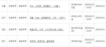 아파트투유, ‘서울 이수 스위첸 포레힐즈’·‘인천 루원시티 2차 SK리더스뷰’ 등 청약 당첨자 발표