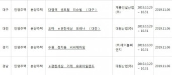 아파트투유, ‘대구 대명역 센트럴 리슈빌’·‘수원 정자동 비바체하임’ 등 청약 당첨자 발표