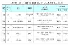 3분기에 이앱스 등 다단계판매사 5곳 폐업
