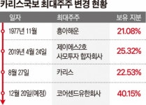 “또 변경?” 1년 새 네 번째 최대주주 맞는 카리스국보