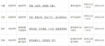 아파트투유, ‘서울 르엘 신반포 센트럴’·‘인천 루원시티 주상7BL 린스트라우스’ 등 청약 당첨자 발표