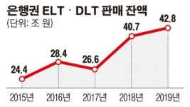중소기업은행(코람코전문투자형사모부동산투자신탁) | DLF사태, 은행 ‘조직개편’ 수술대 올렸다…43조원 신탁사업부 통폐합 불가피