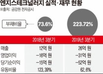[상장사 재무분석] 실적 부진 엔지스테크널러지, 재무 부담 안고 사업 다각화