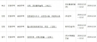 아파트투유, ‘인천 힐스테이트푸르지오 주안’·‘부산 사하 코오롱하늘채’ 등 청약 당첨자 발표
