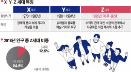 [스페셜리포트] 라떼는 말이야… 등장하는 Z세대, 공부하는 X세대, 샌드위치 Y세대