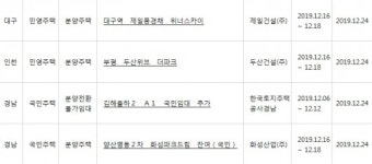 아파트투유, ‘대구역 제일풍경채 위너스카이’·‘인천 부평 두산위브 더파크’ 등 청약 당첨자 발표