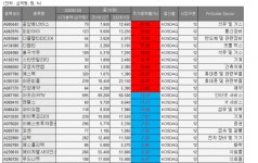 [베스트&워스트] 중앙에너비스, 이낙연주+국제유가 변동성 확대에 61.35%↑