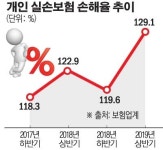 “건강보험 정보 공유해달라” 보험사 사장단, 금융위에 건의
