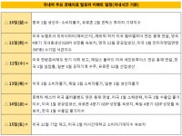 [주간 증시 전망] “중국 경기부양책 기다리는 코스피…미 대선ㆍ옵션만기 ‘주목’”