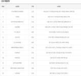 제897회 로또당첨번호조회 ‘1등 13명 당첨’…당첨지역 ‘서울 4곳ㆍ경기 3곳ㆍ인천 2곳 등’