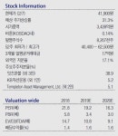 네오팜, 4분기 실적 기대치 하회 ‘목표가↓’-KTB투자