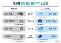 레몬헬스케어, 코로나17 확산 방지 모바일 문진 시스템 레몬케어서베이 개발