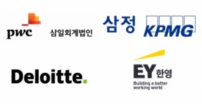 ‘코로나19’ 4대 회계법인 강타…삼일 직장 임시 폐쇄