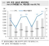 골프존, GDR 실적 부진ㆍ코로나 우려에 ‘목표가↓’-메르츠종금