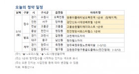 [오늘의 청약일정] 수원 쌍용 더플래티넘 오목천역 등 4곳, 1순위 접수