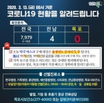 목포 코로나19 확진자 없다…목포시청 잘못된 정보 믿지 말라
