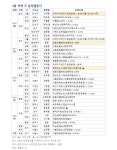 [분양캘린더] 3월 셋째 주 마곡지구 9단지’ 등 1476가구 분양