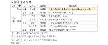 [오늘의 청약일정] 서울 ‘마곡지구 9단지’ 1순위 접수