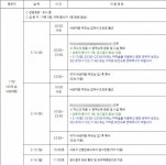 관악구청, 코로나19 17번째 확진자 동선 공개…낙성대동 거주·티○○○○ 근무