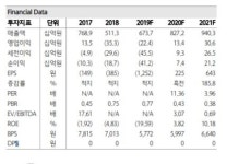 HSD엔진, 석유 물동량 증가로 탱커 발주 기대 ‘목표가↓’-하나금융