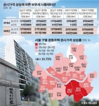 [공동주택 공시가] 9억 이상 아파트 공시가 21%↑...‘보유세 폭탄’ 현실화