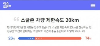성인 74%, 스쿨존 차량 제한속도 20km 반대…불법 주정차 단속이 먼저