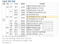 [오늘의 청약일정] 인천 힐스테이트 송도 더 스카이 오피스텔 청약