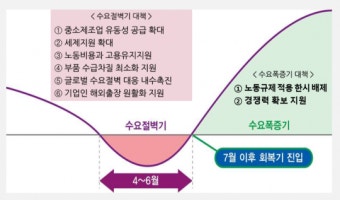 코로나 끝나면 '수요 폭증' 온다…산업계, 