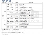 [오늘의 청약일정] 르엘 신반포 등 4곳서 견본주택 개관