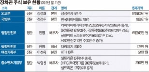 [공직자 주식 리포트➁] 장ㆍ차관 주식재산 1위 강경화 외교부 장관