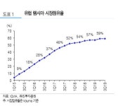 셀트리온헬스케어, 1분기 호실적 기대 ‘목표가↑’-유진투자
