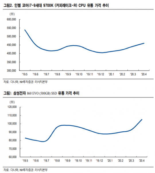 쏠북을 비롯한 디지털 학습자료 시장 성장세 확대, 오리온의 휴게소 매출 최고 기록 등 다양한 기업 동향 소식 확인 가능