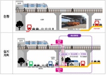 서울시, 올림픽대로에 ‘도시고속도로 환승정류장’…당산역 정류장 내년 개통