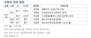 [오늘의 청약 일정] 부산 사상 중흥S클래스 그랜드센트럴 등 2순위 청약