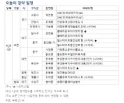 [오늘의 청약 일정] DMC 리버파크 자이 등 견본주택 개관