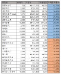 [베스트&워스트] 에이프로젠 H&G, 그룹 합병 소식에 33.98%↑