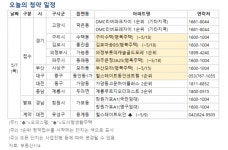 [오늘의 청약 일정] 대구 힐스테이트 동인 센트럴 1순위 청약