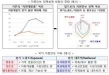 민간 해외자원개발 투자 활성화…한국형 자원안보 진단체계 구축한다