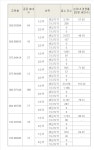 부산 양정 포레힐즈 스위첸 1순위 청약 마감…경쟁률 평균 93.4대 1