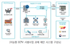 과기정통부, 지능형 CCTV로 재난재해·학교안전 선제 대응