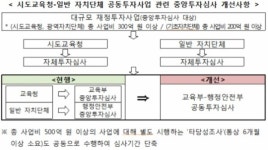 체육관ㆍ도서관 등 학교복합시설 설치 심사 간소화된다