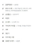 알잘딱깔센·슬세권 뜻, 실시간 검색어 등장 이유