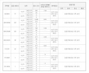 대구 다사역 금호어울림 센트럴 청약 1순위 마감…평균 경쟁률 7.7대 1